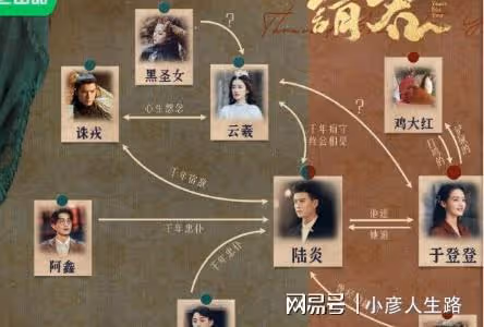 請君人物關係圖大放送:陸炎簡直不要太簡單,於登登有一個追隨者