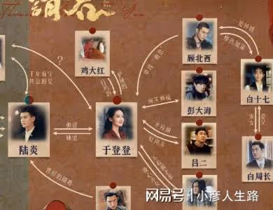 請君人物關係圖大放送:陸炎簡直不要太簡單,於登登有一個追隨者