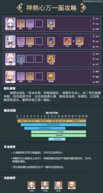 《原神》珊瑚宮心海詳細配隊攻略