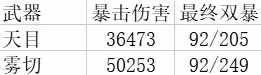 《原神》珊瑚宮心海詳細配隊攻略