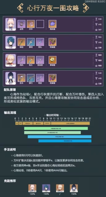 《原神》珊瑚宮心海詳細配隊攻略