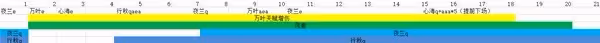 《原神》珊瑚宮心海詳細配隊攻略