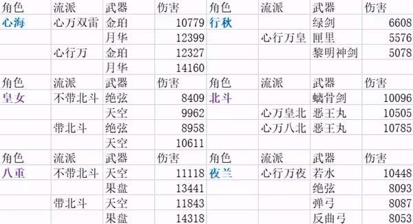 《原神》珊瑚宮心海詳細配隊攻略