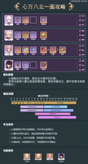 《原神》珊瑚宮心海詳細配隊攻略