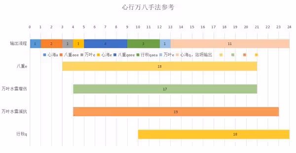 《原神》珊瑚宮心海詳細配隊攻略