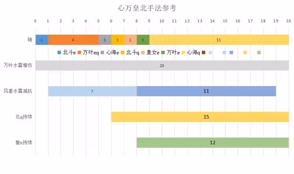 《原神》珊瑚宮心海詳細配隊攻略