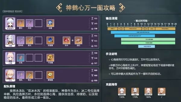 《原神》珊瑚宮心海詳細配隊攻略