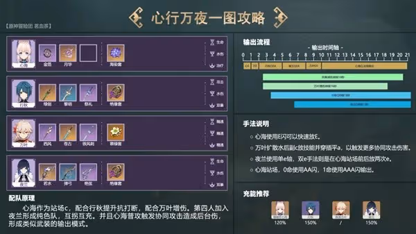 《原神》珊瑚宮心海詳細配隊攻略