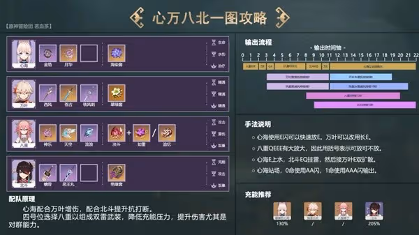 《原神》珊瑚宮心海詳細配隊攻略