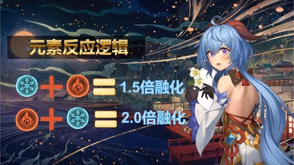 《原神》3.0甘雨養成攻略