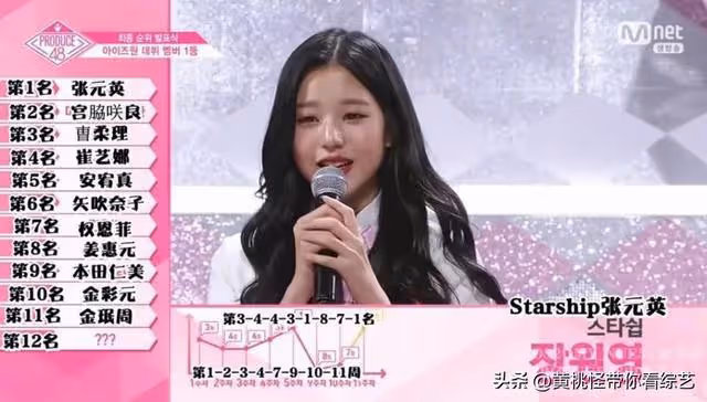 韓星最高消費記錄大公開!權志龍公寓,防彈上榜,JENNIE緋聞對象