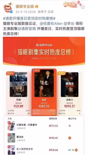 任嘉倫新劇空降,首播六集霸榜第一,熱度超七千,他是最大的驚喜