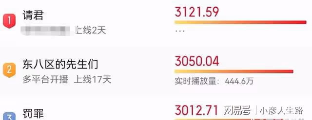 李沁《請君》開播第一天,男主任嘉倫被刷差評,觀眾理由出奇一致