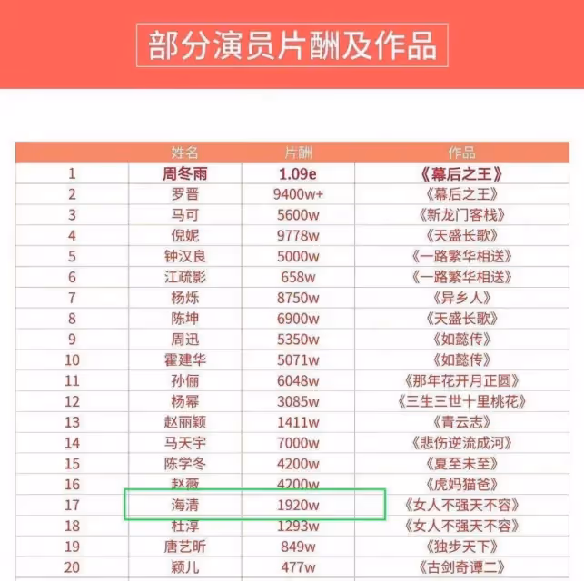悶聲發大財的海清:住豪宅開豪車 名表一大把
