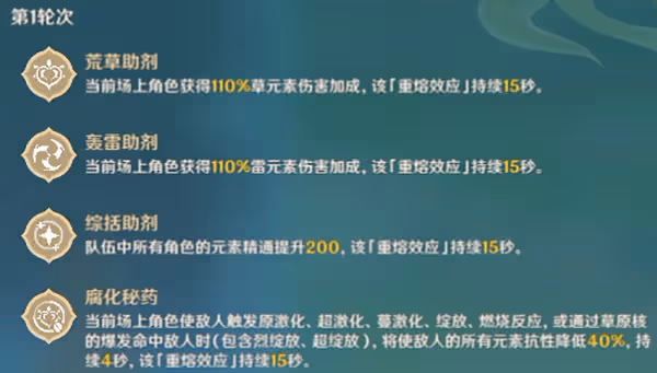 原神片劑深研第三關攻略 片劑深研第三天要怎麼過