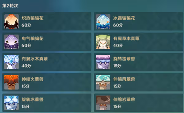 原神片劑深研第三關攻略 片劑深研第三天要怎麼過