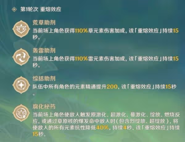 《原神》片劑深研第三關試用角色通關攻略