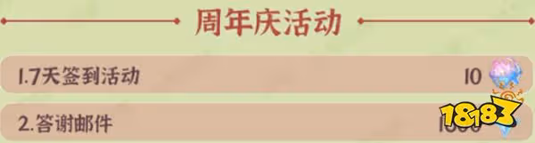 原神3.1版本原石一覽 3.1版本預計會有多少原石