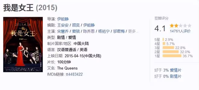 戲都沒演明白,卻裝模作樣當導演,這些明星難道不臉紅嗎?