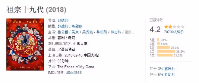 戲都沒演明白，卻裝模作樣當導演，這些明星難道不臉紅嗎？