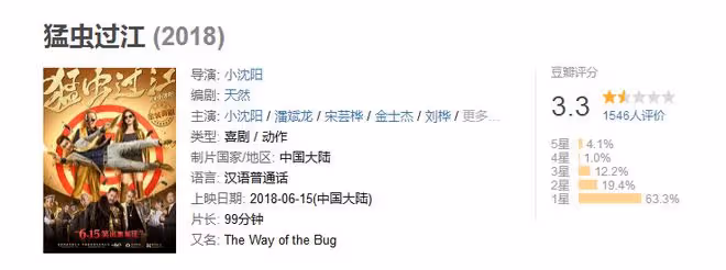 戲都沒演明白,卻裝模作樣當導演,這些明星難道不臉紅嗎?