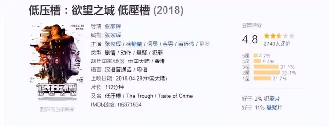 戲都沒演明白,卻裝模作樣當導演,這些明星難道不臉紅嗎?