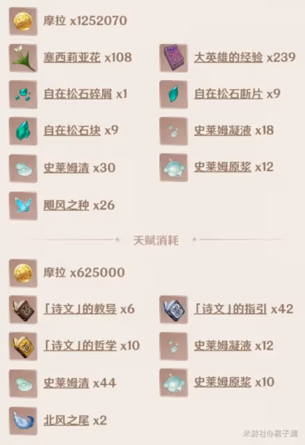 《原神》溫迪培養攻略