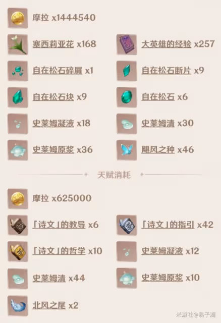 《原神》溫迪培養攻略