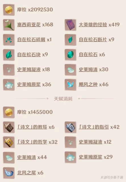 《原神》溫迪培養攻略