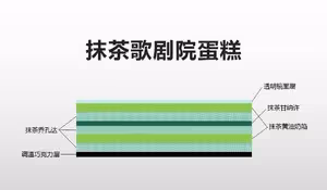 抹茶歌劇院