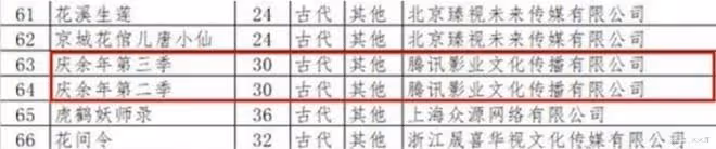 慶餘年2 | 開機拍攝遙遙無期? 「長公主」李小冉:劇本還沒出