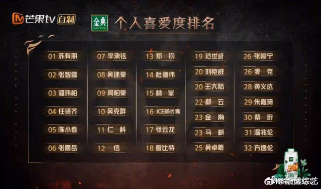 蘇有朋《披荊斬棘2》一公奪冠!震撼火刀舞「他手毛慘被燒」