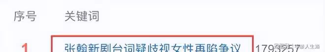 張翰新劇涉嫌抄襲韓劇橋段,在韓國熱播後,韓國網友的評價太犀利