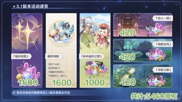 《原神》3.1版本可獲原石匯總