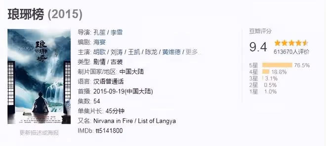 《琅琊榜》播出7年,有人爆紅,有人過氣,有人成「男小三」
