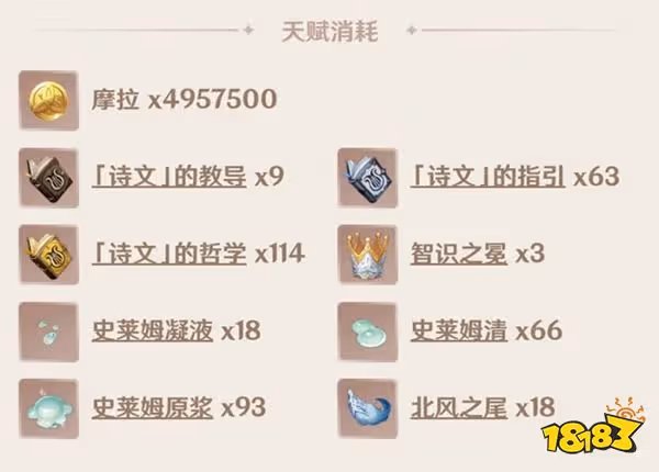 原神溫迪突破材料一覽 溫迪突破80級都需要哪些材料