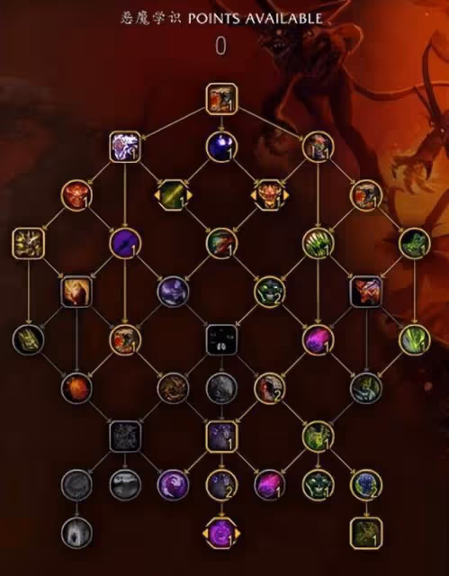 魔獸世界10.0惡魔術天賦解析以及大秘境bd構築
