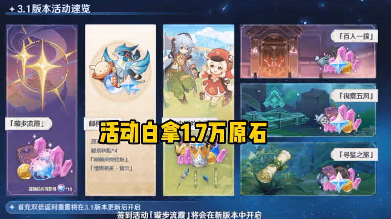 原神3.1新老玩家狂喜？首充雙倍重置+5大活動，賽諾妮露全帶走！