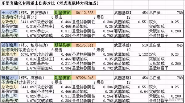 《原神》須彌全鍛造武器評析