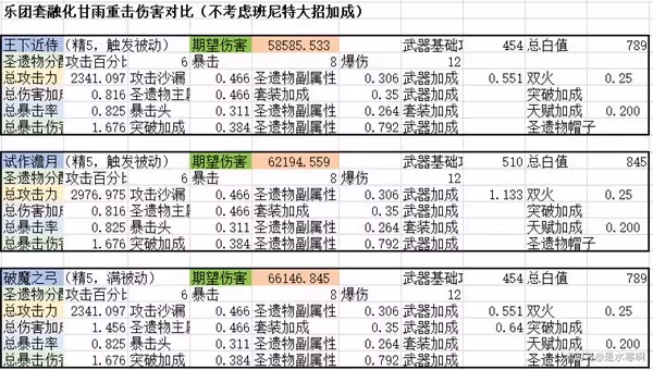 《原神》須彌全鍛造武器評析