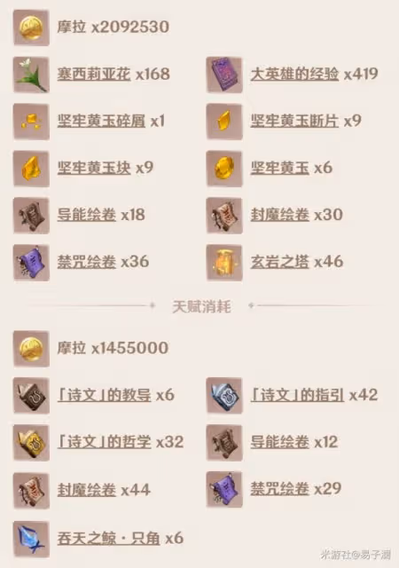 《原神》阿貝多養成素材整理及配隊思路