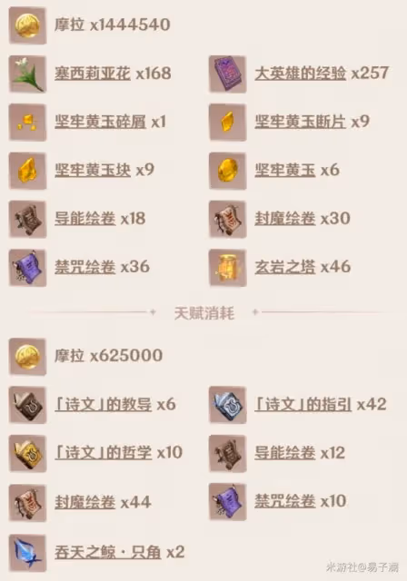 《原神》阿貝多養成素材整理及配隊思路