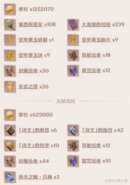 《原神》阿貝多養成素材整理及配隊思路