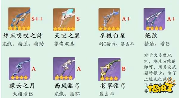 原神溫迪武器推薦一覽 3.1版本溫迪用什麼武器好