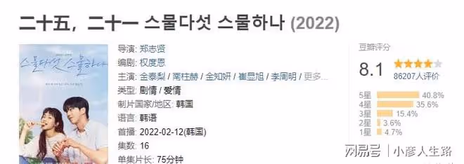 《黑話律師》不是唯一，這6部韓劇也爛尾了，每一部都讓人意難平