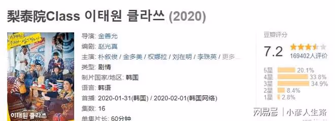 《黑話律師》不是唯一,這6部韓劇也爛尾了,每一部都讓人意難平