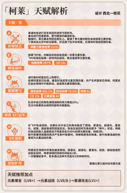 《原神》3.0柯萊角色攻略大全