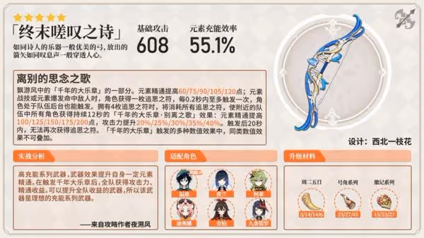 《原神》3.0柯萊角色攻略大全