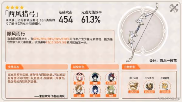 《原神》3.0柯萊角色攻略大全