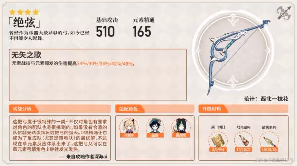 《原神》3.0柯萊角色攻略大全